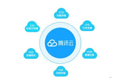 騰訊云存儲領跑Gartner魔力象限，以智能云生態賦能政企網絡運營服務