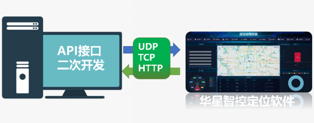 工廠人員定位系統 企業軟件開發的關鍵應用與價值