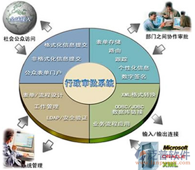 企業免費辦公用品管理軟件 選擇、優勢與實施指南
