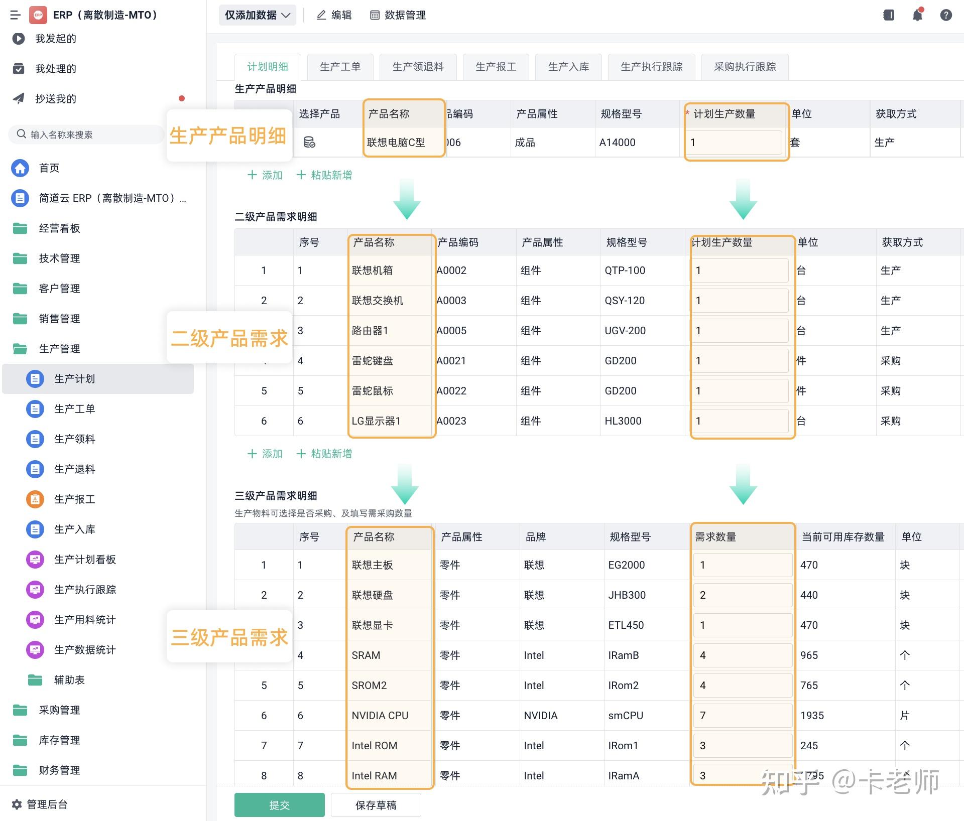 BOM表 制造業的“基因圖譜”與數字化轉型的基石